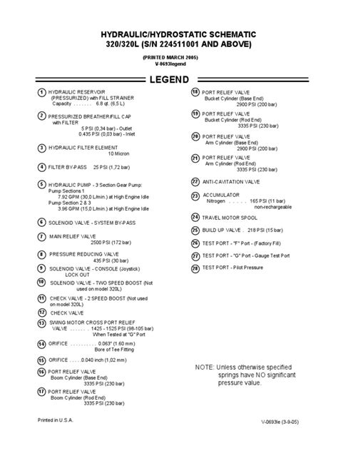 Legend: Hydraulic/Hydrostatic Schematic 320/320L (S/N 